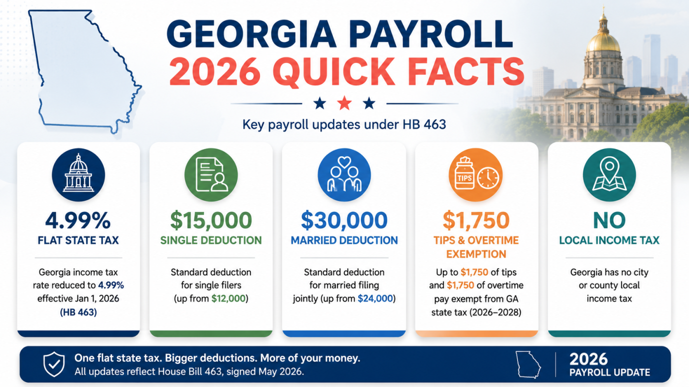 Georgia payroll 2026 paystub generator illustration