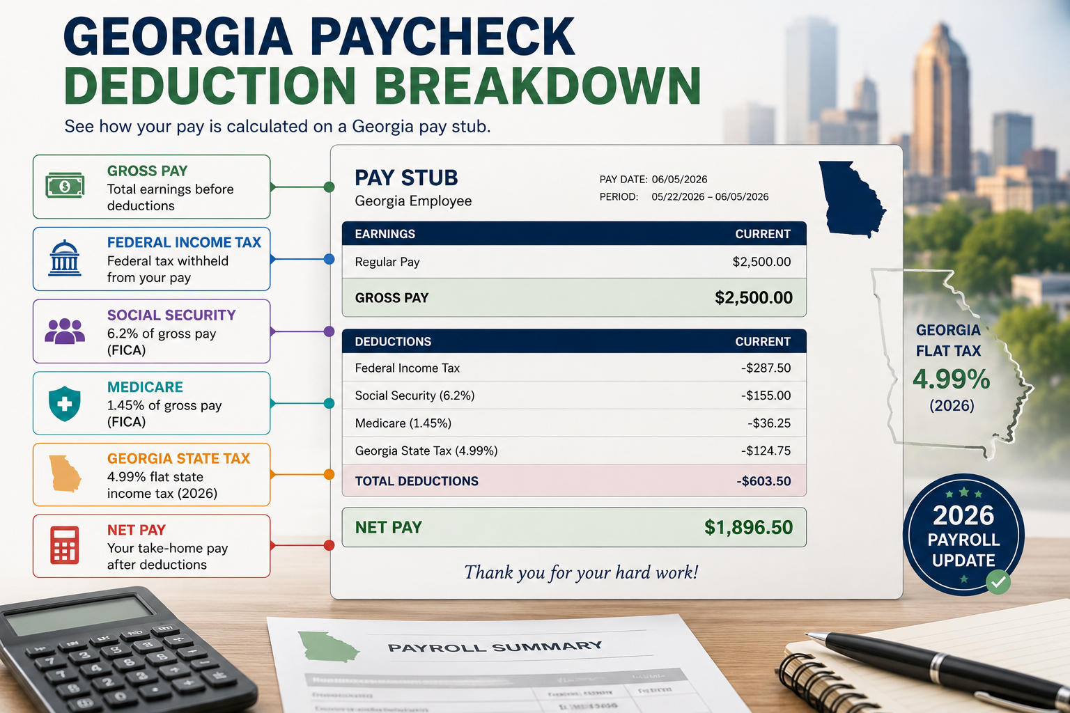 Georgia paycheck tax comparison 2025 vs 2026