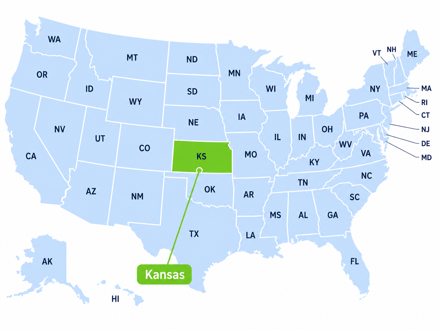 Kansas Paystub Generator 2026