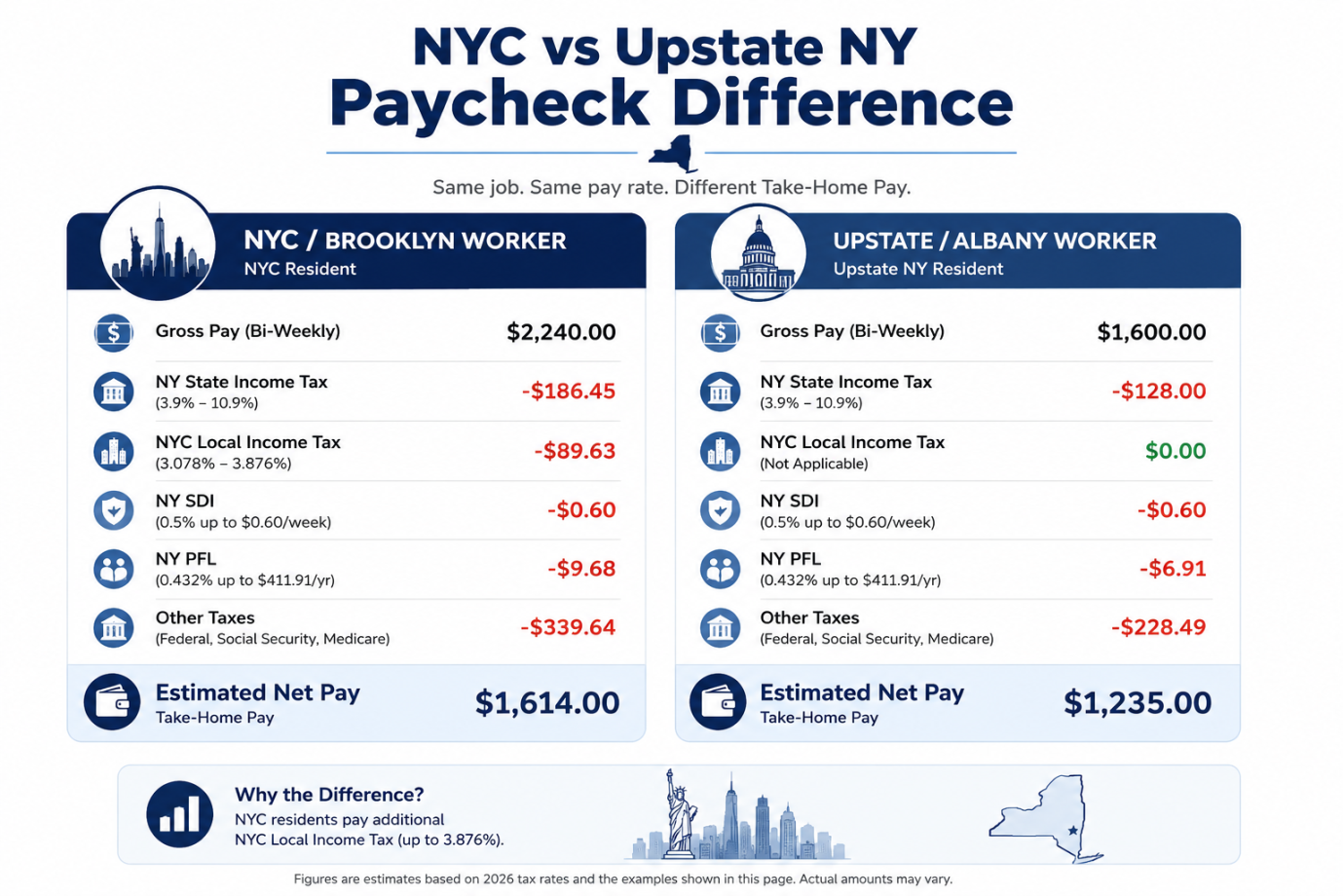 New York paystub generator output sample