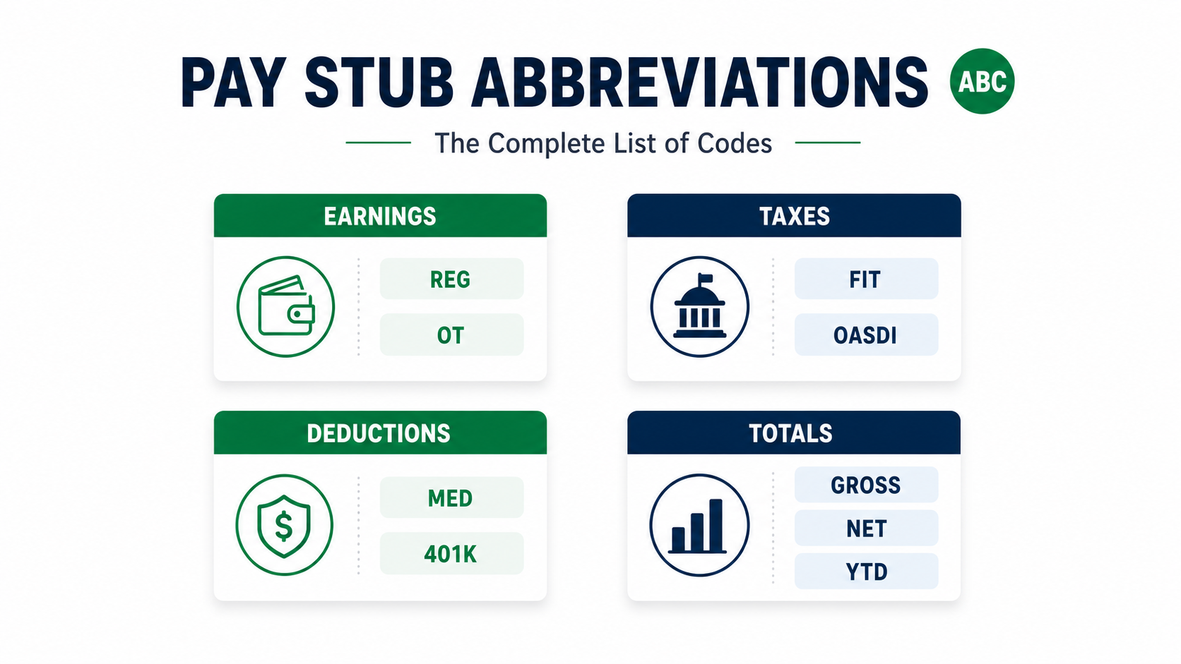 Pay Stub Abbreviations: Complete A-Z List of Paycheck Codes and Meanings