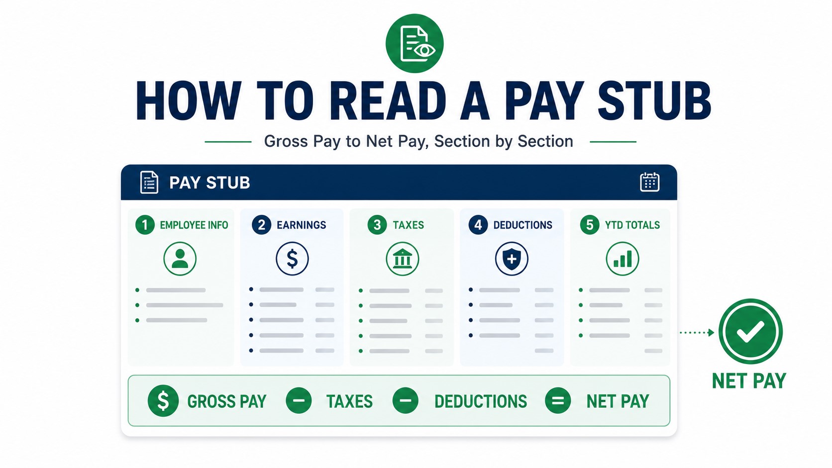 How to Read a Pay Stub: Labeled Example of Earnings, Taxes and Deductions